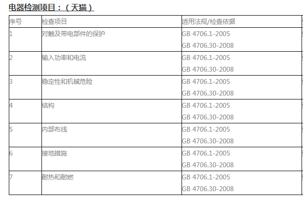 家電質(zhì)檢報告