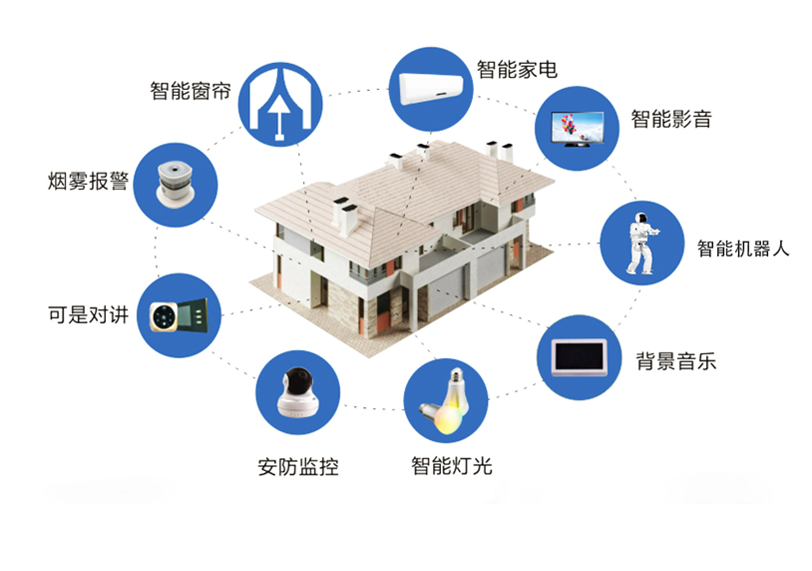 智能家居CE認(rèn)證
